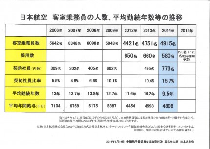 客室乗務員数0001