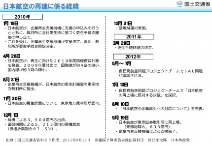 日本航空の再建に係る経緯0001