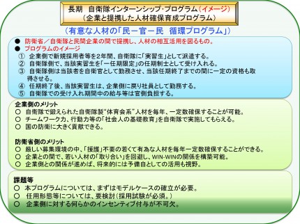 出た！防衛省のとんでもない「徴兵」構想