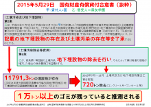 森友問題　「新たなゴミ」ねつ造  値引き根拠に　辰巳議員が指摘