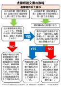 「森友」問題　「新たなゴミ」の根拠 検査院「確認できず」（後）